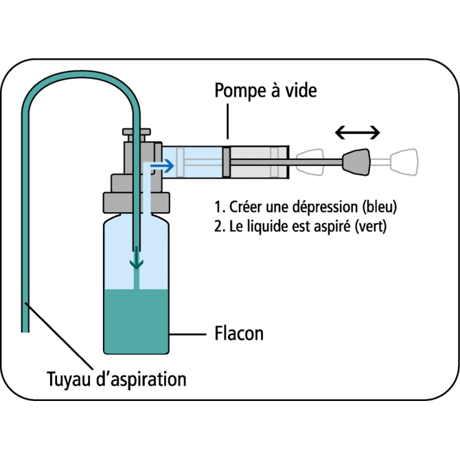 MiniSampler PE Filetage: GL 32 Modèle: Filetage intérieur