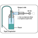 MiniSampler PE Filetage: GL 32 Modèle: Filetage intérieur